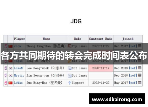 各方共同期待的转会完成时间表公布